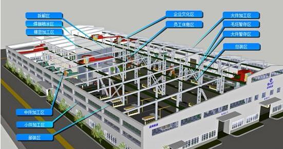 工廠布局1 工廠布局1