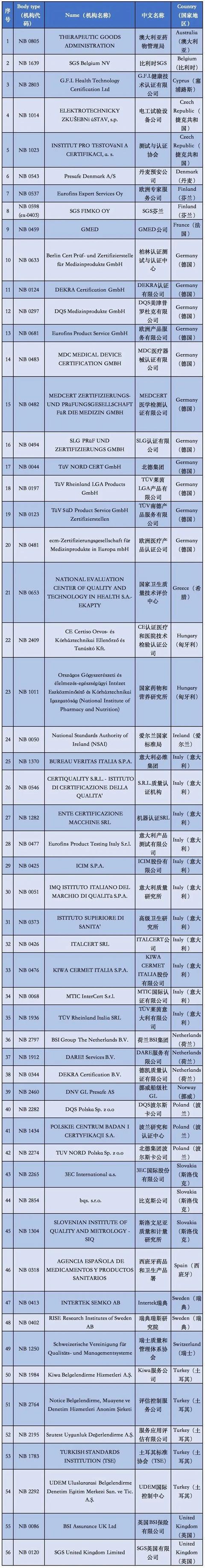 科普咨詢(xún)