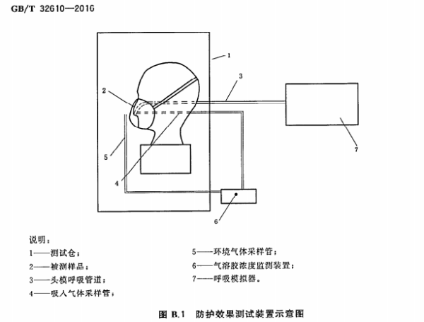 科普咨詢(xún)