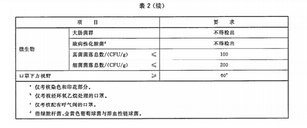 科普咨詢(xún)