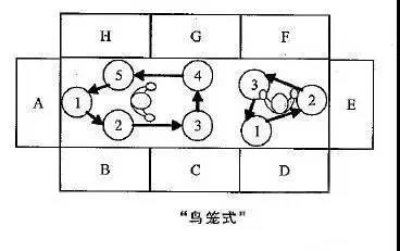 精益生產(chǎn)