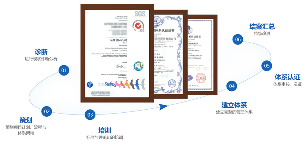 ISO10012測(cè)量管理體系與計(jì)量檢測(cè)體系有什么區(qū)別呢？