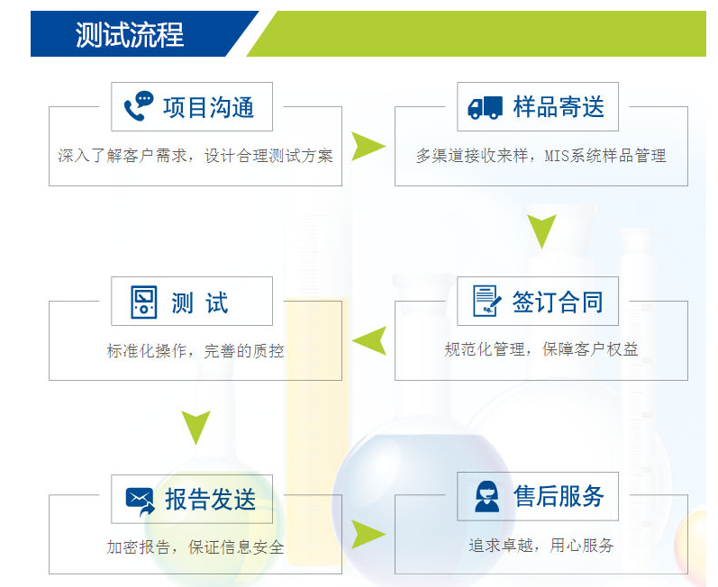 什么是COC認(rèn)證，COC認(rèn)證辦理的具體流程