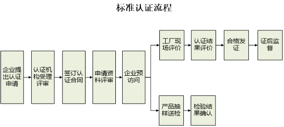 浙江制造認(rèn)證是什么？申請(qǐng)有哪些具體流程？